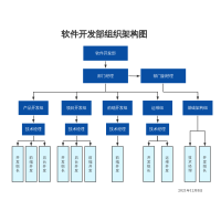 優化企業軟件開發效率 軟件開發部組織架構與管理實踐